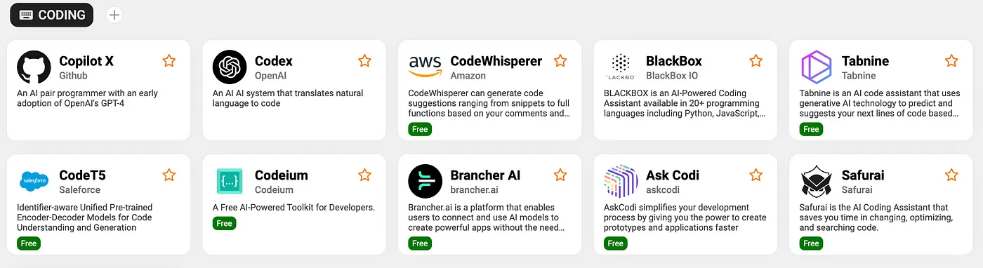 Which AI Coding Assistants should you pay attention to in 2024?
